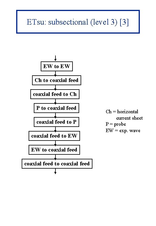 ETsu: subsectional (level 3) [3] EW to EW Ch to coaxial feed to Ch