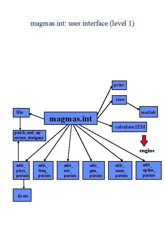 magmas. int: user interface (level 1) print view file matlab magmas. int calculate. IEM