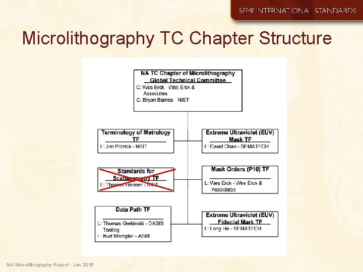 Microlithography TC Chapter Structure NA Microlithography Report - Jan 2016 