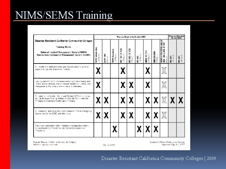 NIMS/SEMS Training Disaster Resistant California Community Colleges | 2009 