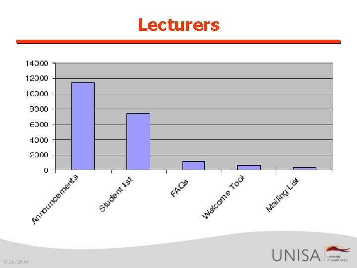 Lecturers 9/26/2020 