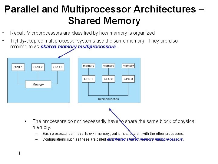 Parallel and Multiprocessor Architectures – Shared Memory • Recall: Microprocessors are classified by how