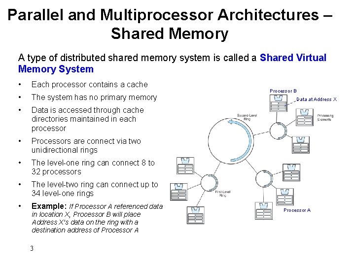 Parallel and Multiprocessor Architectures – Shared Memory A type of distributed shared memory system