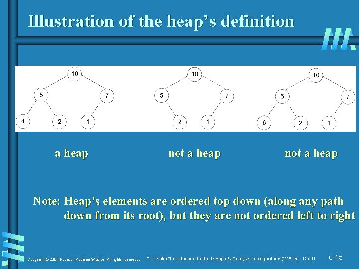 Illustration of the heap’s definition a heap not a heap Note: Heap’s elements are