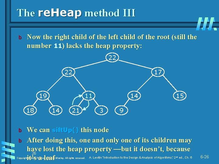 The re. Heap method III b Now the right child of the left child