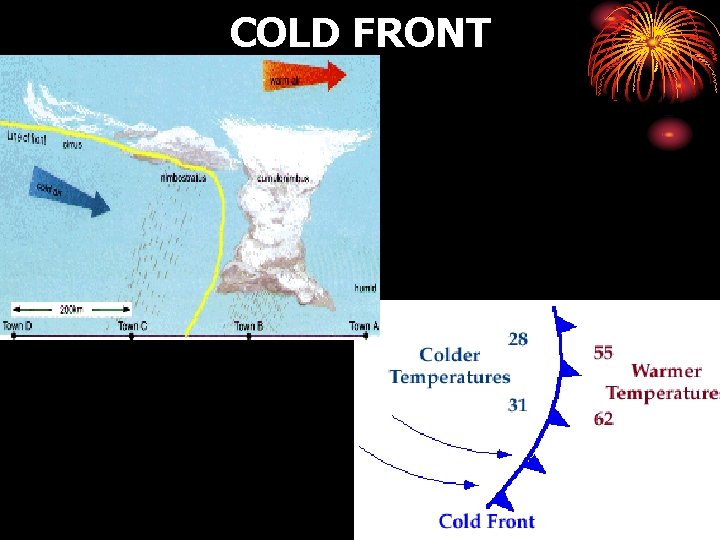 COLD FRONT 