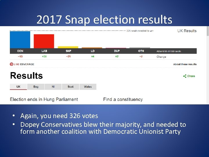 2017 Snap election results • Again, you need 326 votes • Dopey Conservatives blew