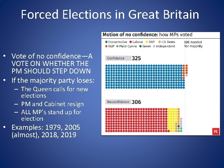 Forced Elections in Great Britain • Vote of no confidence—A VOTE ON WHETHER THE