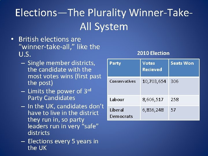 Elections—The Plurality Winner-Take. All System • British elections are “winner-take-all, ” like the U.