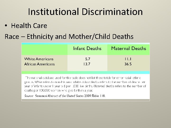 Institutional Discrimination • Health Care Race – Ethnicity and Mother/Child Deaths 