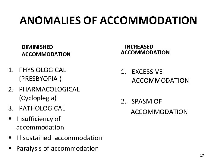 ANOMALIES OF ACCOMMODATION DIMINISHED ACCOMMODATION 1. PHYSIOLOGICAL (PRESBYOPIA ) 2. PHARMACOLOGICAL (Cycloplegia) 3. PATHOLOGICAL