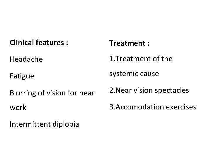 Clinical features : Treatment : Headache 1. Treatment of the Fatigue systemic cause Blurring