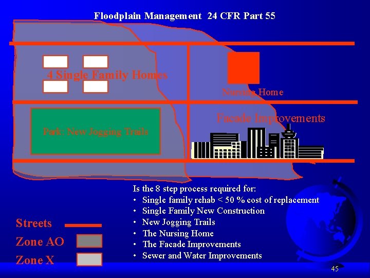 Floodplain Management 24 CFR Part 55 4 Single Family Homes Nursing Home Facade Improvements