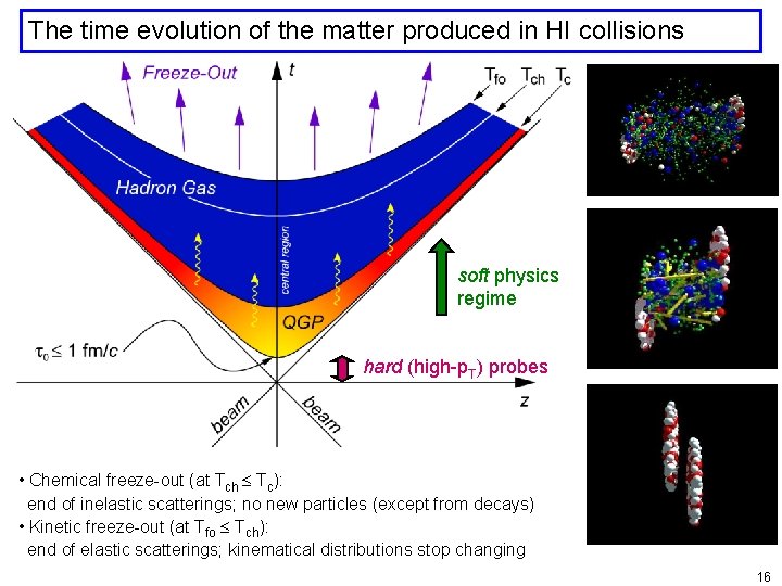 The time evolution of the matter produced in HI collisions soft physics regime hard