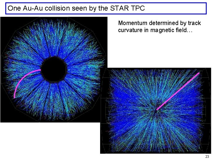One Au-Au collision seen by the STAR TPC Momentum determined by track curvature in