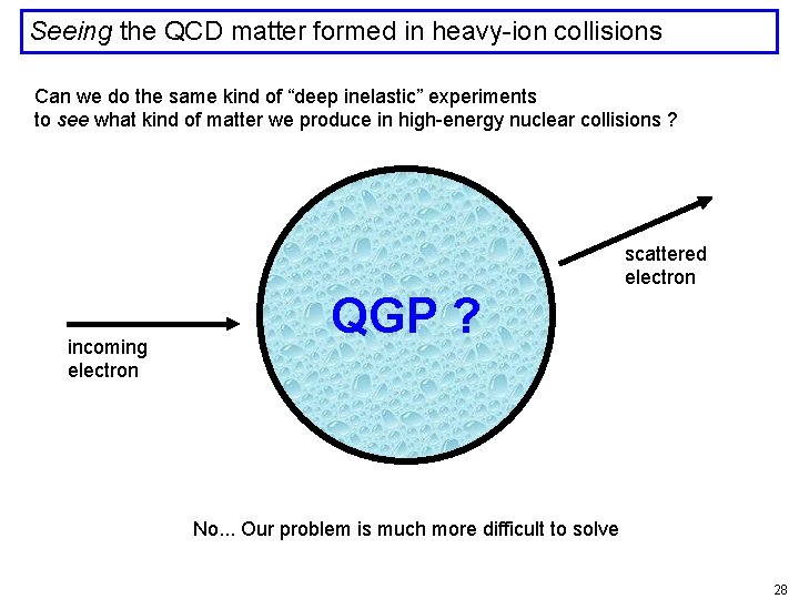 Seeing the QCD matter formed in heavy-ion collisions Can we do the same kind