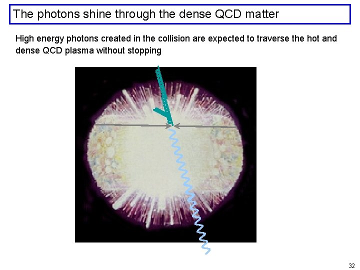 The photons shine through the dense QCD matter High energy photons created in the