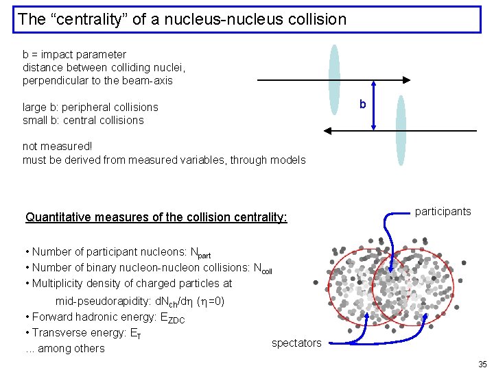 The “centrality” of a nucleus-nucleus collision b = impact parameter distance between colliding nuclei,