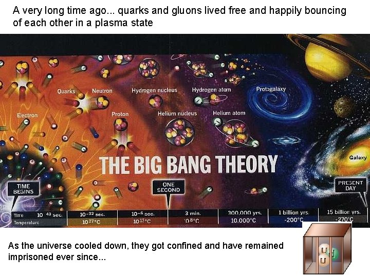 A very long time ago. . . quarks and gluons lived free and happily