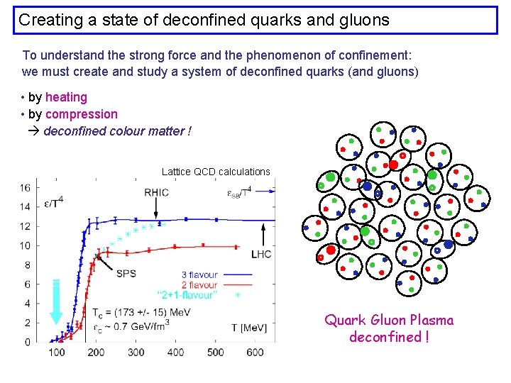 Creating a state of deconfined quarks and gluons To understand the strong force and
