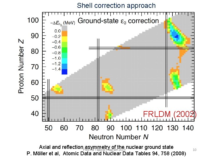 Shell correction approach FRLDM (2002) Axial and reflection. FRIB-TA asymmetry of the nuclear ground