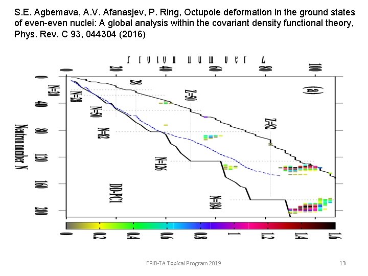 S. E. Agbemava, A. V. Afanasjev, P. Ring, Octupole deformation in the ground states