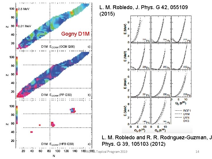 L. M. Robledo, J. Phys. G 42, 055109 (2015) Gogny D 1 M L.