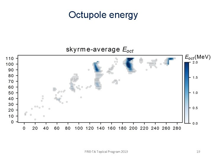 Octupole energy FRIB-TA Topical Program 2019 19 