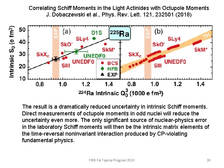 Correlating Schiff Moments in the Light Actinides with Octupole Moments J. Dobaczewski et al.
