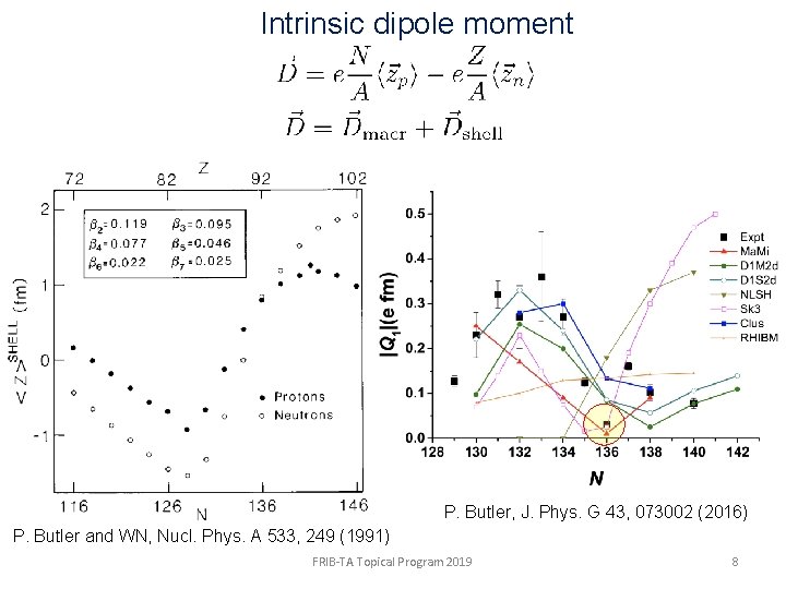 Intrinsic dipole moment P. Butler, J. Phys. G 43, 073002 (2016) P. Butler and