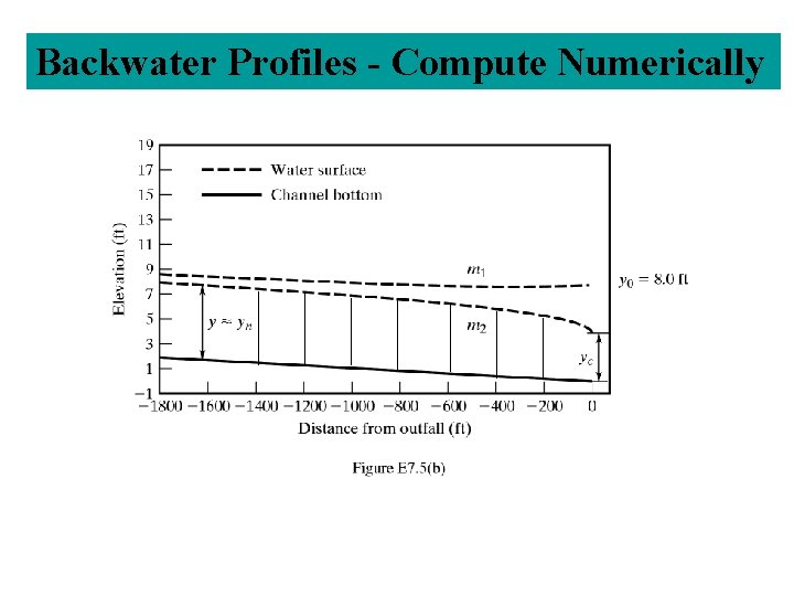 Backwater Profiles - Compute Numerically 