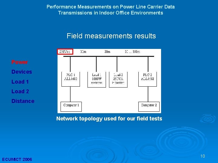 Performance Measurements on Power Line Carrier Data Transmissions in Indoor Office Environments Field measurements