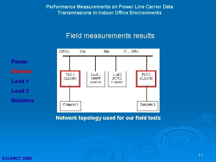 Performance Measurements on Power Line Carrier Data Transmissions in Indoor Office Environments Field measurements