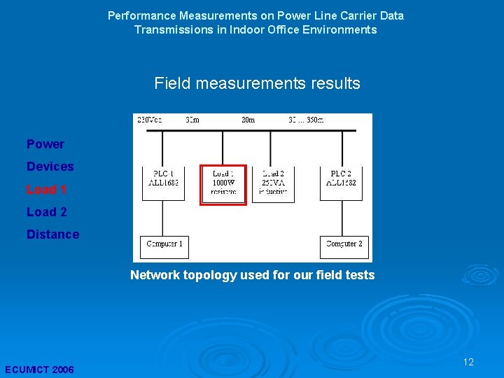 Performance Measurements on Power Line Carrier Data Transmissions in Indoor Office Environments Field measurements