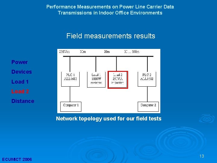 Performance Measurements on Power Line Carrier Data Transmissions in Indoor Office Environments Field measurements