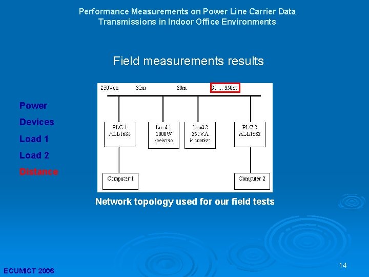 Performance Measurements on Power Line Carrier Data Transmissions in Indoor Office Environments Field measurements