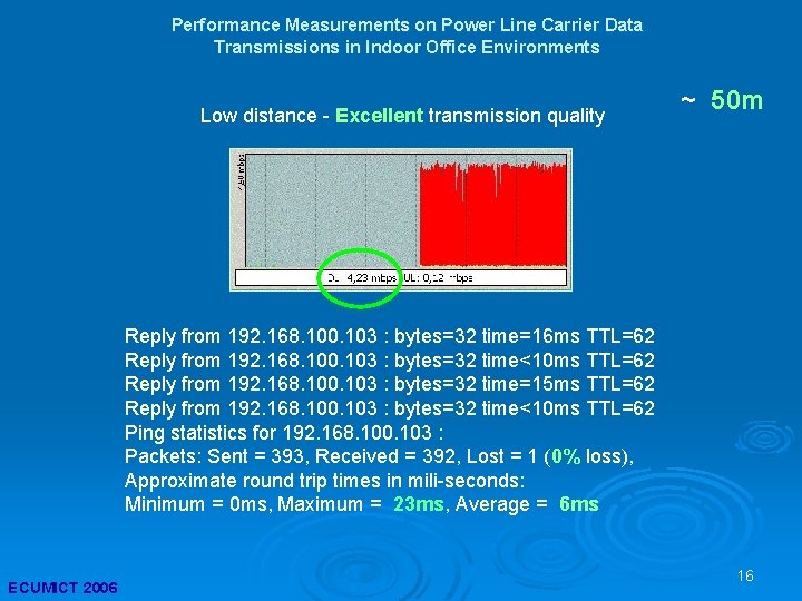 Performance Measurements on Power Line Carrier Data Transmissions in Indoor Office Environments Low distance