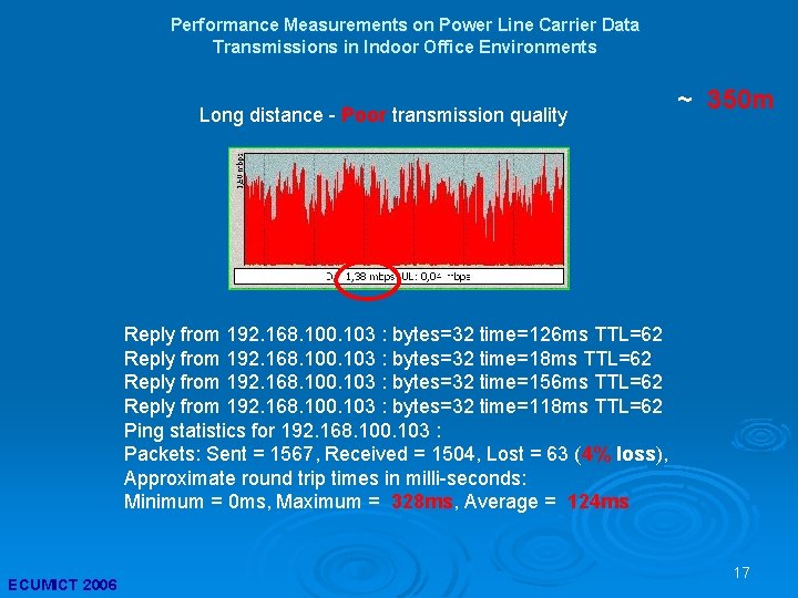 Performance Measurements on Power Line Carrier Data Transmissions in Indoor Office Environments Long distance