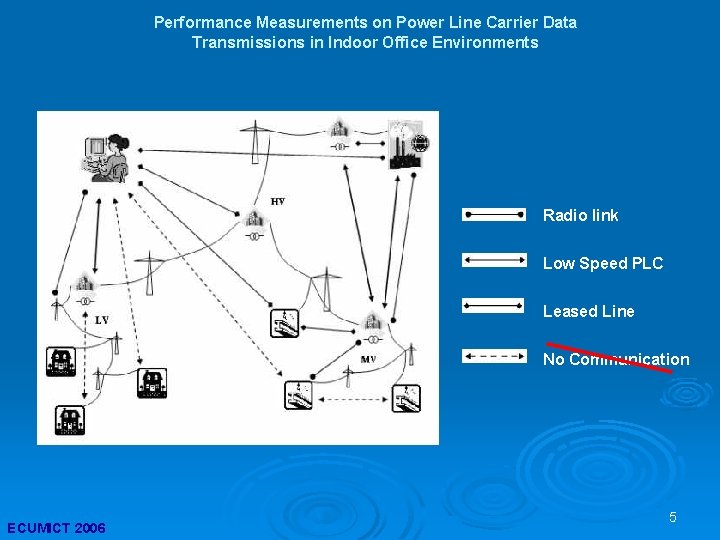 Performance Measurements on Power Line Carrier Data Transmissions in Indoor Office Environments Radio link