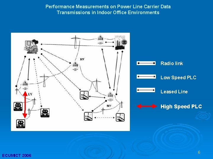 Performance Measurements on Power Line Carrier Data Transmissions in Indoor Office Environments Radio link