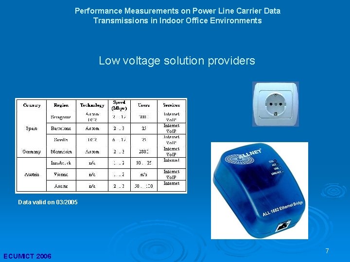 Performance Measurements on Power Line Carrier Data Transmissions in Indoor Office Environments Low voltage