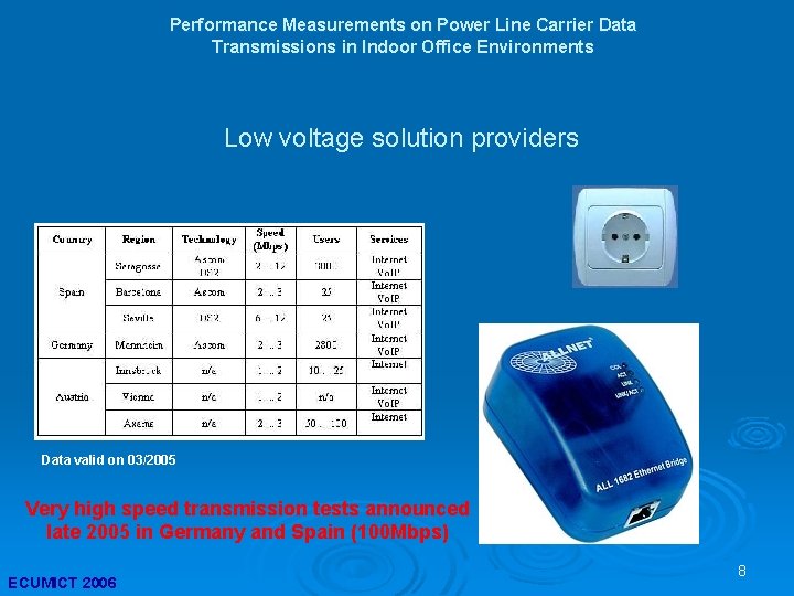 Performance Measurements on Power Line Carrier Data Transmissions in Indoor Office Environments Low voltage