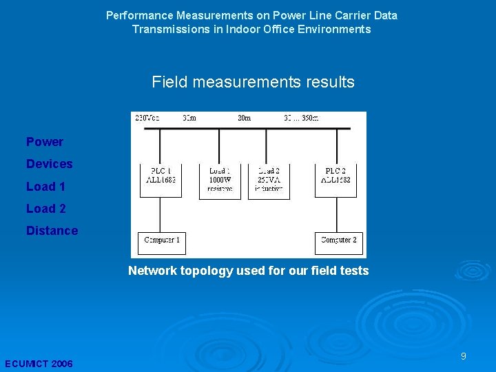 Performance Measurements on Power Line Carrier Data Transmissions in Indoor Office Environments Field measurements