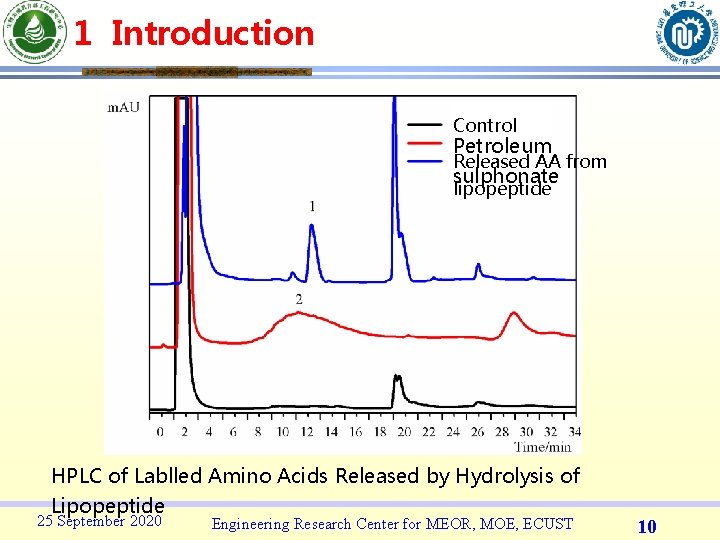 1 Introduction Control Petroleum Released AA from sulphonate lipopeptide HPLC of Lablled Amino Acids