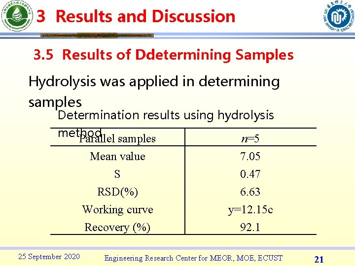 3 Results and Discussion 3. 5 Results of Ddetermining Samples Hydrolysis was applied in