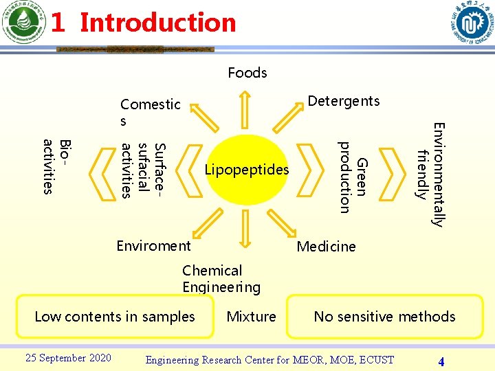 1 Introduction Foods Detergents Enviroment Green production Surfacesufacial activities Bioactivities Lipopeptides Environmentally friendly Comestic