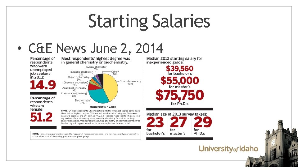 Starting Salaries • C&E News June 2, 2014 