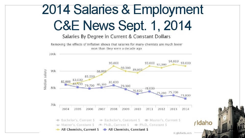 2014 Salaries & Employment C&E News Sept. 1, 2014 