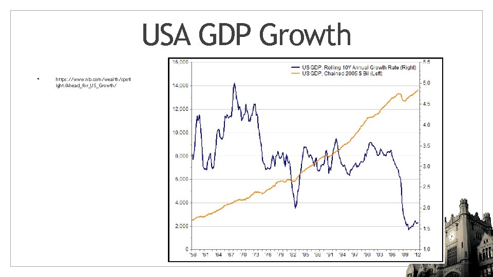 USA GDP Growth • https: //www. nb. com/wealth/spotl ight/Ahead_for_US_Growth/ 