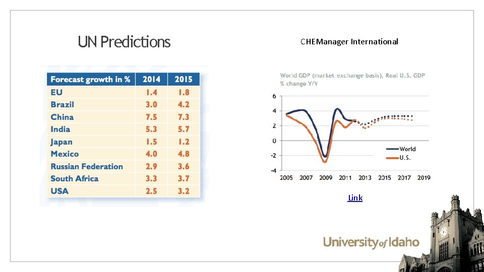 UN Predictions CHEManager International Link 